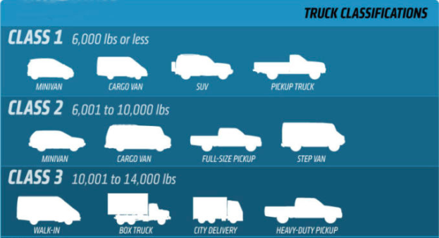 Pickup Truck Size Comparison: Which Works Best for YOU - Dye Autos