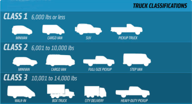 Pickup Truck Size Comparison Which Works Best For YOU Dye Autos